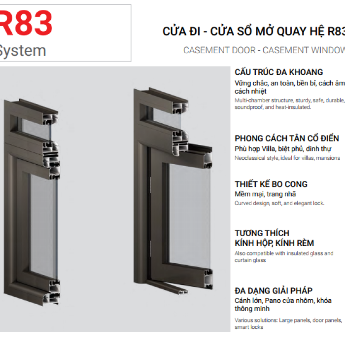 CỬA ĐI CỬA SỔ MỞ QUAY HỆ 83