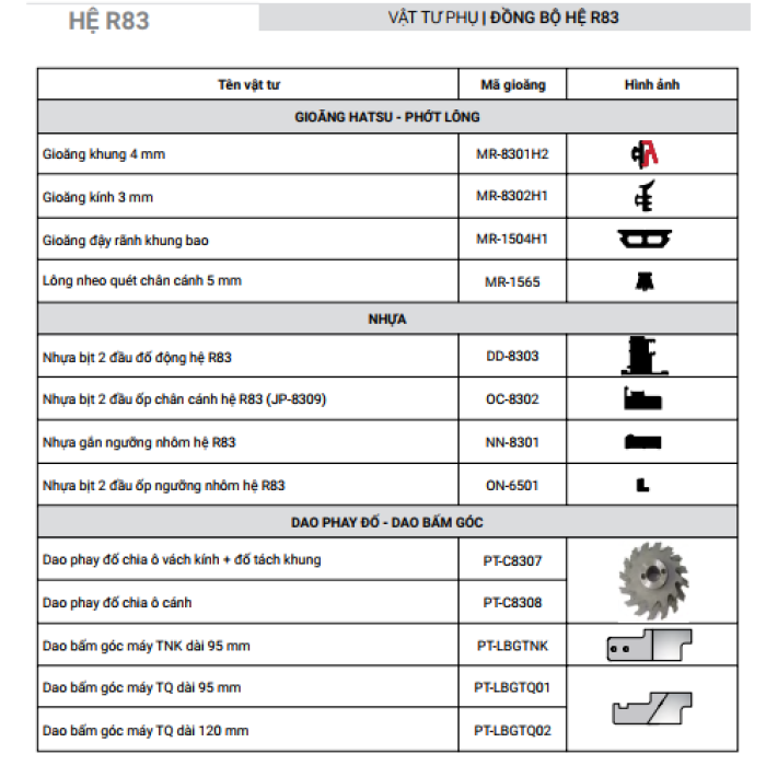 CỬA ĐI CỬA SỔ MỞ QUAY HỆ 83