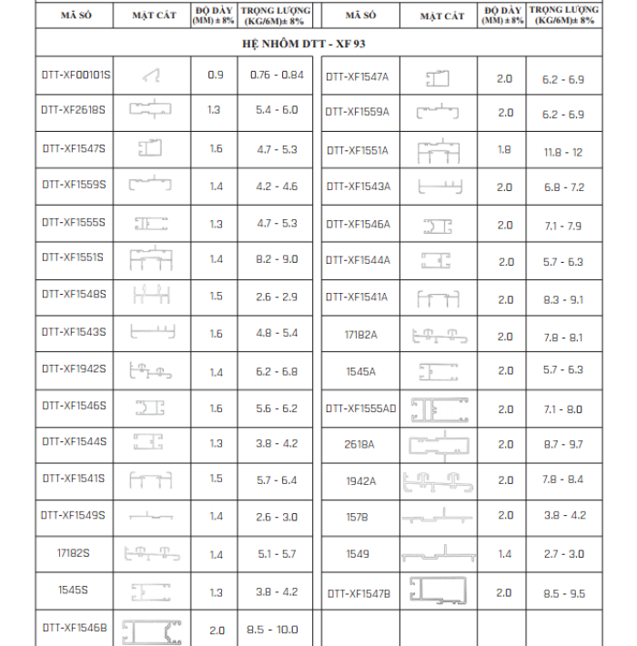 XFDTT HỆ 93