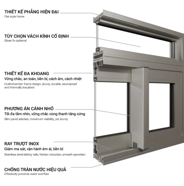 CỬA ĐI MỞ TRƯỢT HỆ 115