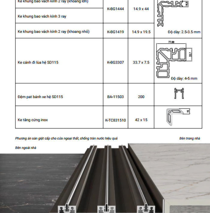 CỬA ĐI MỞ TRƯỢT HỆ 115