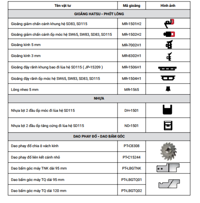 CỬA ĐI MỞ TRƯỢT HỆ 115