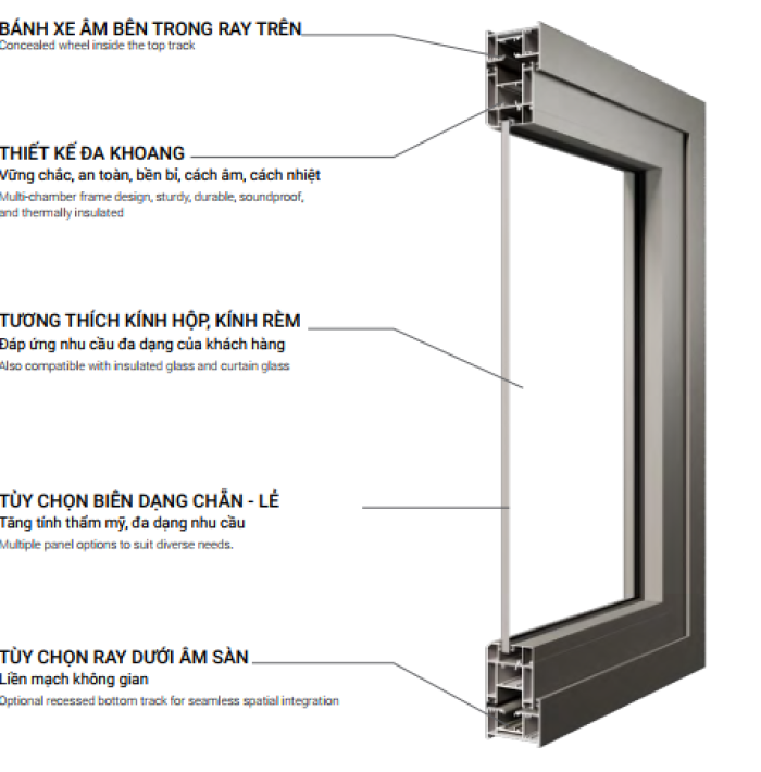 CỬA ĐI XẾP TRƯỢT HỆ SFD 80 PLUS