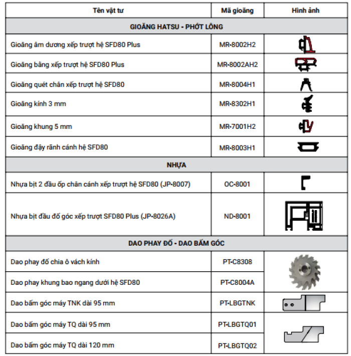 CỬA ĐI XẾP TRƯỢT HỆ SFD 80 PLUS