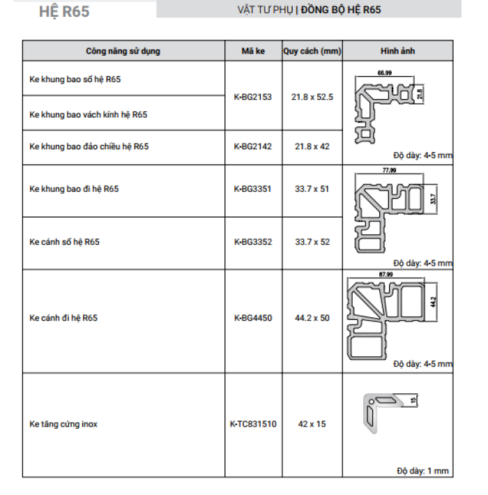 CỬA ĐI CỬA SỔ MỞ QUAY HỆ R65