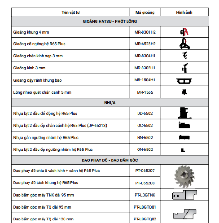 CỬA ĐI CỬA SỔ MỞ QUAY HỆ R65 PLUS