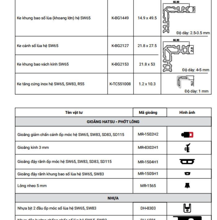 CỬA SỔ MỞ TRƯỢT HỆ SW65