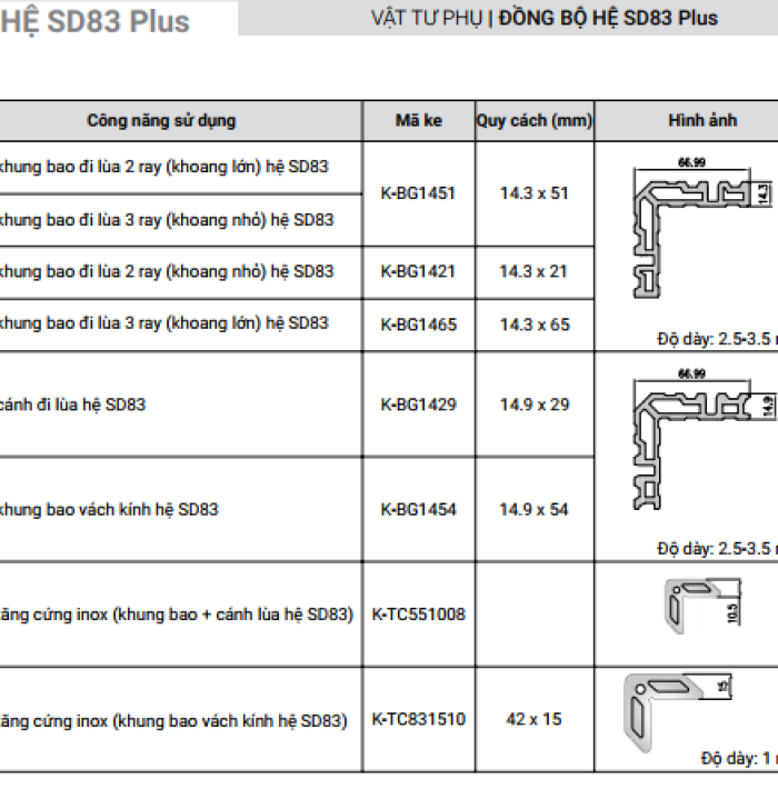 CỬA SỔ MỞ TRƯỢT HỆ SW83